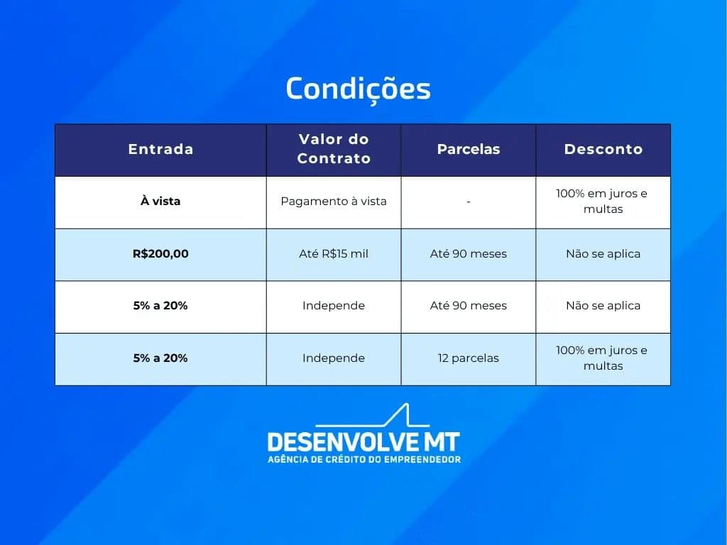 Quadro Renegociação.jpeg